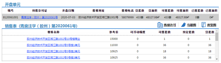 锦乡胶州荣盛·锦乡外滩（听潮轩）433套房源拿预售 住宅参考价10295元/㎡起