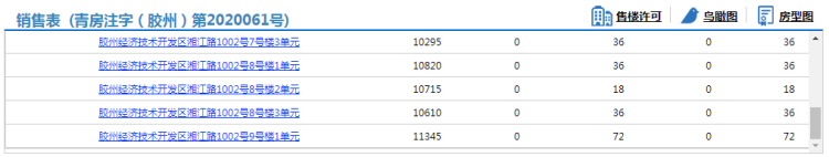 锦乡胶州荣盛·锦乡外滩（听潮轩）433套房源拿预售 住宅参考价10295元/㎡起