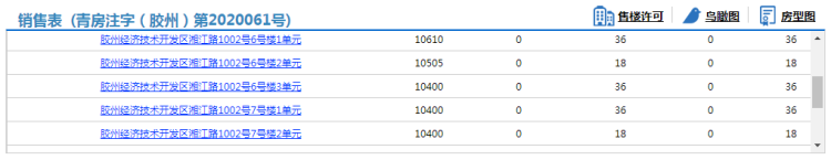锦乡胶州荣盛·锦乡外滩（听潮轩）433套房源拿预售 住宅参考价10295元/㎡起