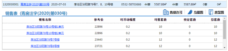 天悦李沧越秀·天悦海湾44套住宅拿预售 参考价22896元/㎡起