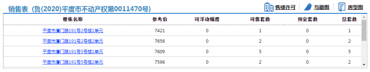 锦苑平度城关社区锦苑20套房源拿预售 参考价公布