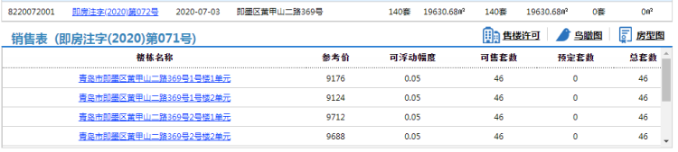 140即墨金玉府A地块140套住宅拿预售 参考价10025元/㎡起