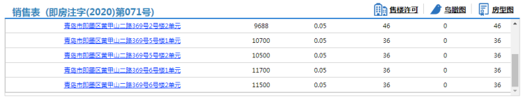 140即墨金玉府A地块140套住宅拿预售 参考价10025元/㎡起