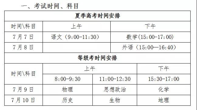 3.7今年青岛3.7万考生首迎新高考 体温有异常现场采集咽拭子标本