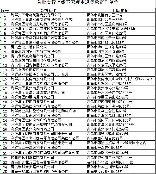 烟威青岛试行实体店“无理由退货” 联合烟威潍三市公布首批66家门店