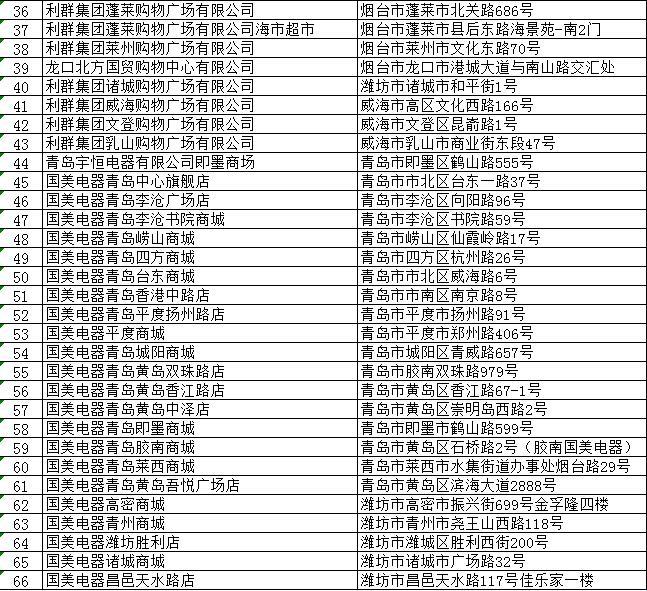 烟威青岛试行实体店“无理由退货” 联合烟威潍三市公布首批66家门店