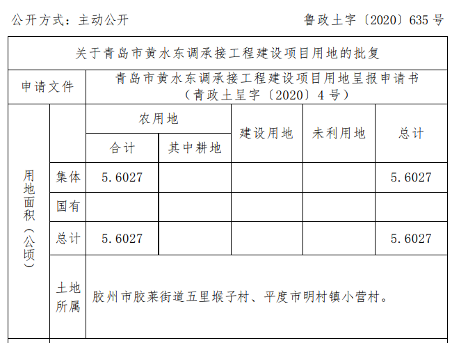 东调胶州、平度5.6027公顷农用地被征收 用于黄水东调承接工程建设