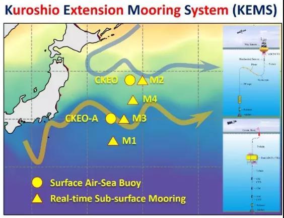黑潮经过五年建设 我国在西北太平洋黑潮延伸体实时观测系统一期构建完成