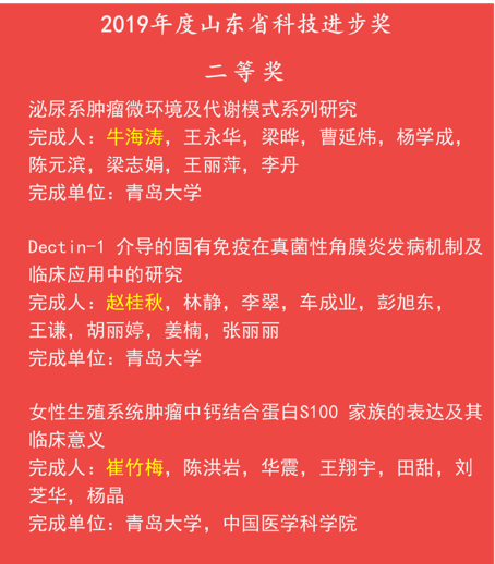 青大青大附院七项成果荣获2019年度山东省科学技术奖