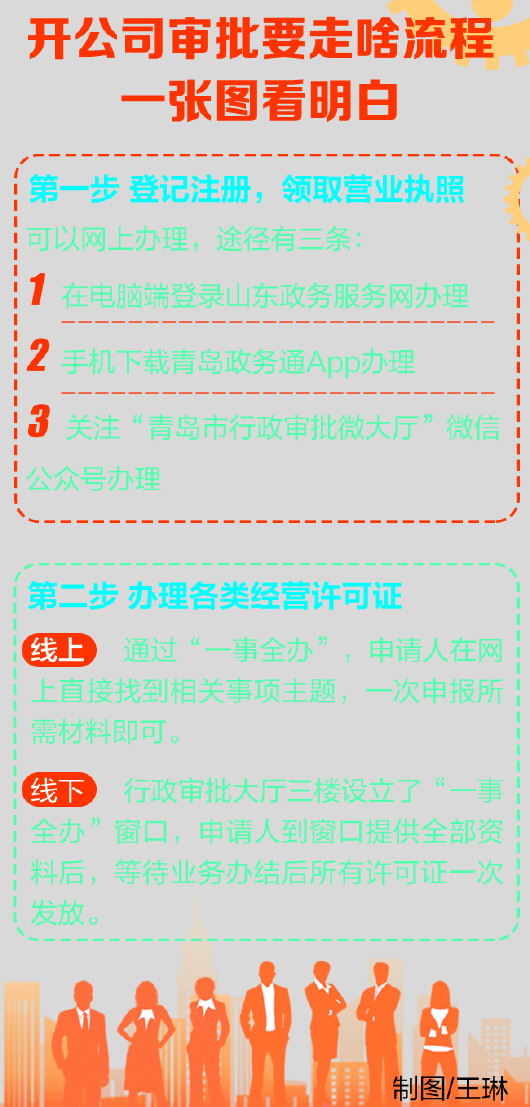 青岛市行政审批大厅9月搬迁后将变身“市民中心” 审批咨询打一个号码就行