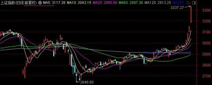 “牛市”刷屏A股大涨 股市“捡钱”时代来了？