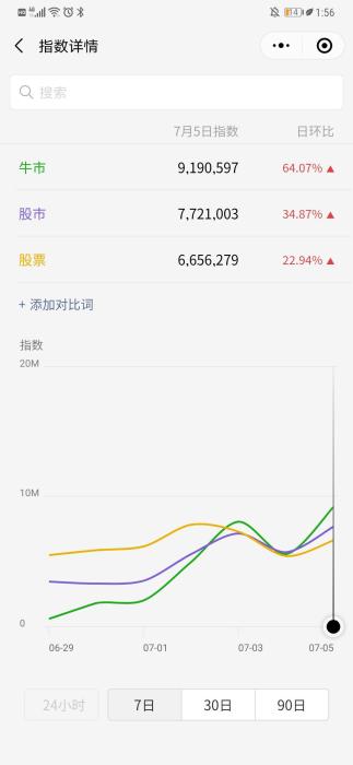 “牛市”刷屏A股大涨 股市“捡钱”时代来了？