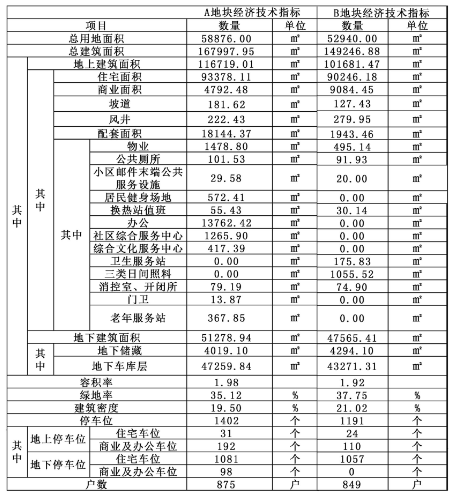 阎家岭即墨通济阎家岭社区改造 幼儿园活动场地微调