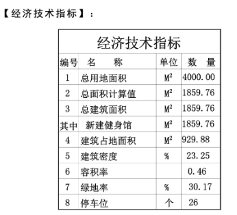 4000西海岸凤墩村要建村农民集体健身馆 用地面积4000㎡