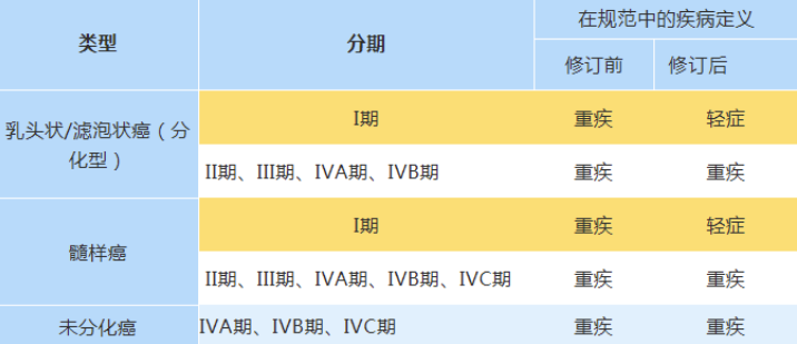 |同心同行，我们在一起 泰康养老青岛分公司：7.8全国保险公众宣传日之保险理赔故事