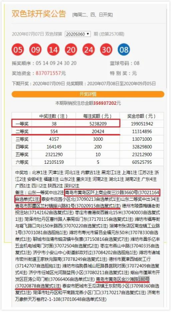 |喜讯连连！青岛又双叒叕中双色球头奖啦！