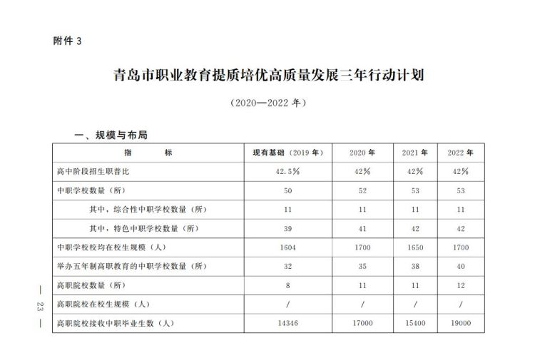职业院校|青岛要在即墨建设国际职教城 探索胶东经济圈职业院校一体化招生