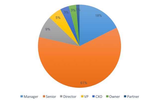 |大数据图解美国华人高端人才(总汇）