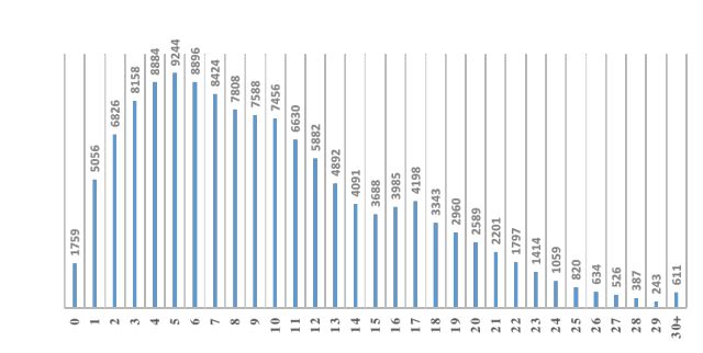 |大数据图解美国华人高端人才(总汇）
