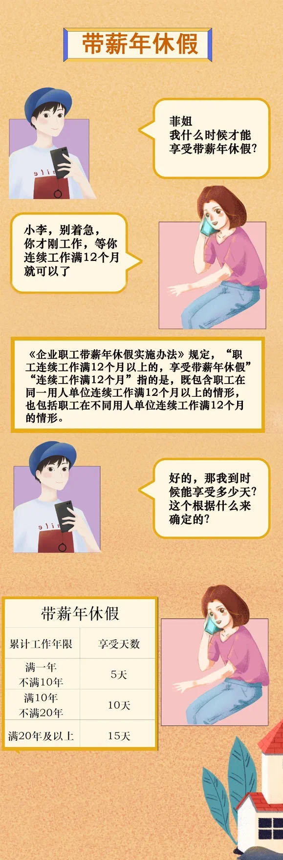 年休假|关于带薪年休假这些你都知道吗？ 青岛市人社局解析来了