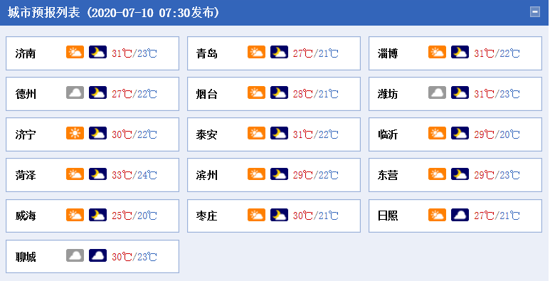 |高考最后一天青岛市区最高27℃ 周末有雨出门记得带伞