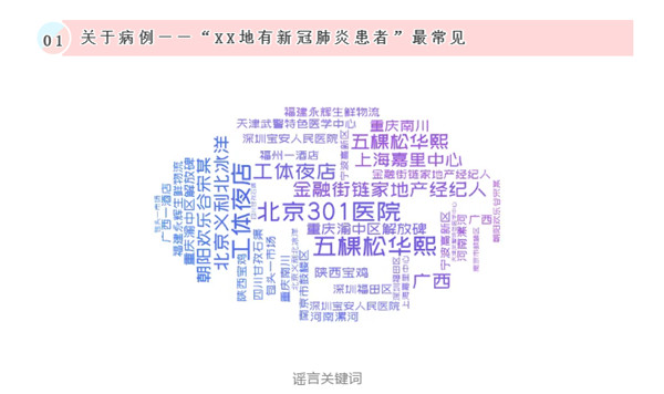 |盘点疫情谣言七宗“最” 这些规律你发现了吗？