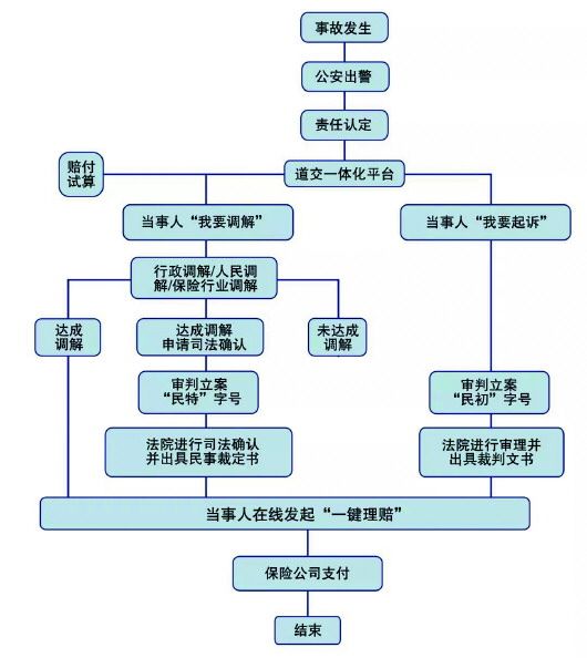 交通事故|青岛市北法院交通事故诉调工作室顺利调解交通事故赔偿金分配问题