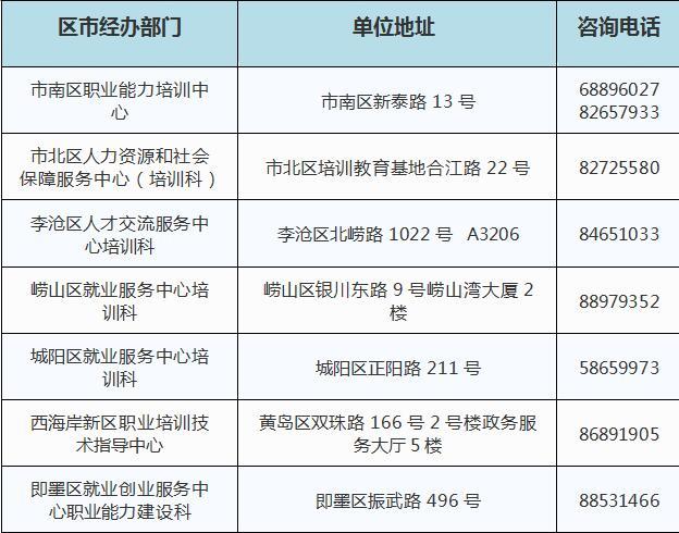 可领|企业用工，政府给钱？吸纳四类人员就业可领补贴啦！流程看这里