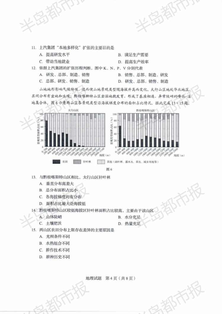 估分|2020山东高考试题和答案来了 快来估分