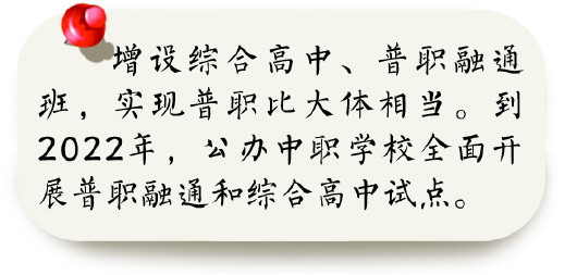 |青岛打造职教高地 到2022年春季高考本科达线率提高到25%