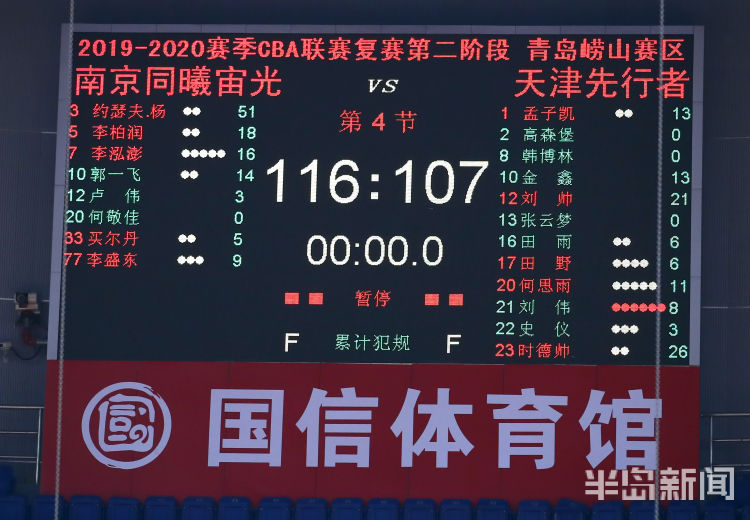 八人|八人南京同曦116-107战胜全华班天津 送其十连败