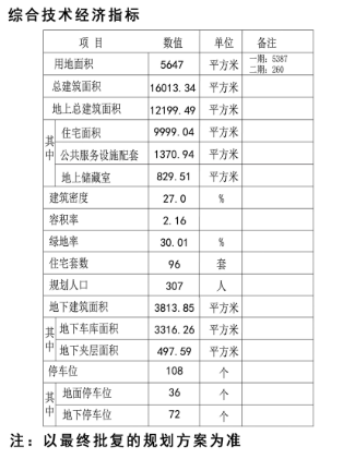 11|青岛李辛社区居民保障房规划出炉 将建2栋11层住宅楼