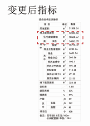 楼座|胶州怡然园墅方案变更及规划核实 涉及楼座位移、建面变化等