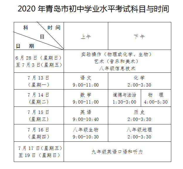 即墨区初中学业水平考试下周一开考 15160名初三考生参加