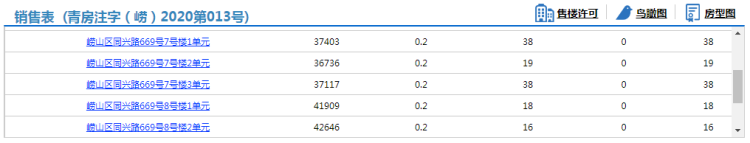 335|崂山远洋万和公馆335套住宅拿预售 参考价35399元/㎡起