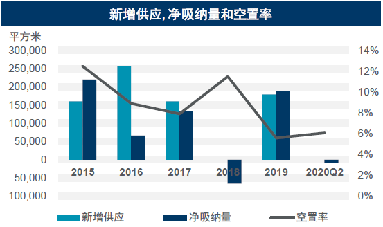 楼宇经济总量是指_楼宇门标准尺寸是多少