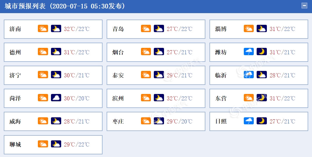 |明天即将进入40天加长版三伏天 7月15日青岛市区最高27℃