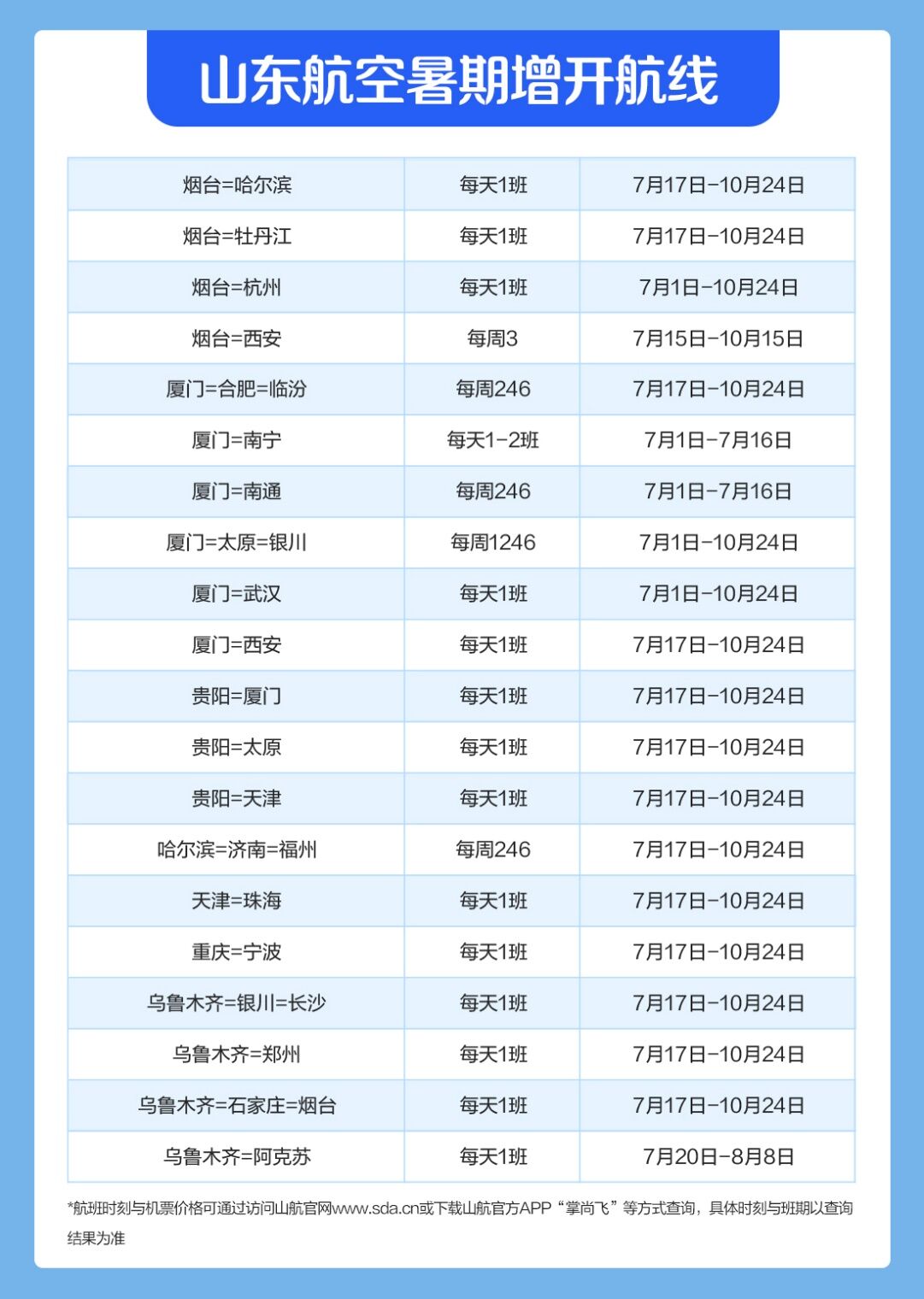 山航|山航新开64条暑期热门航线 往返机票最低390元