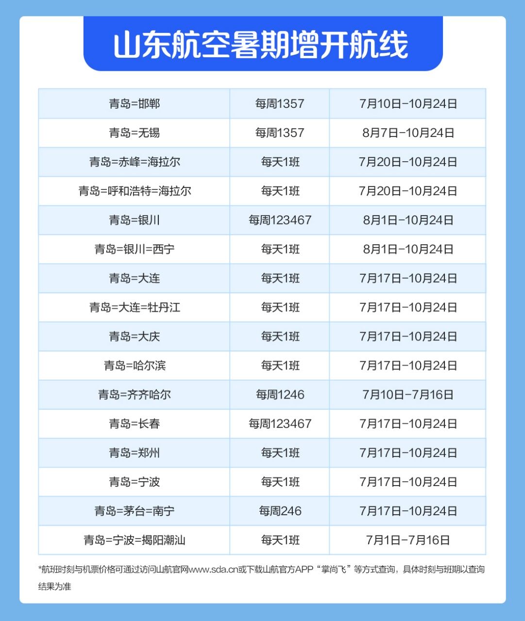 山航|山航新开64条暑期热门航线 往返机票最低390元