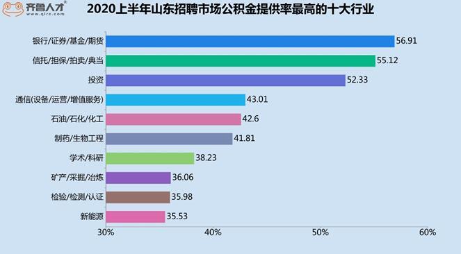 2020上半年山东各市G_山东地图全图各省各市(2)