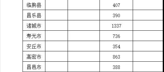 |诸城获国家奖励资金1337万！