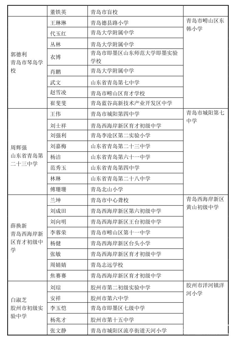 成员名单|青岛市教育局：第二批中小学名班主任工作室成员名单公示