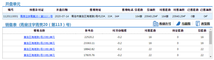 164|观海三路南、观海路西商住项目164套住宅拿预售 参考价公布