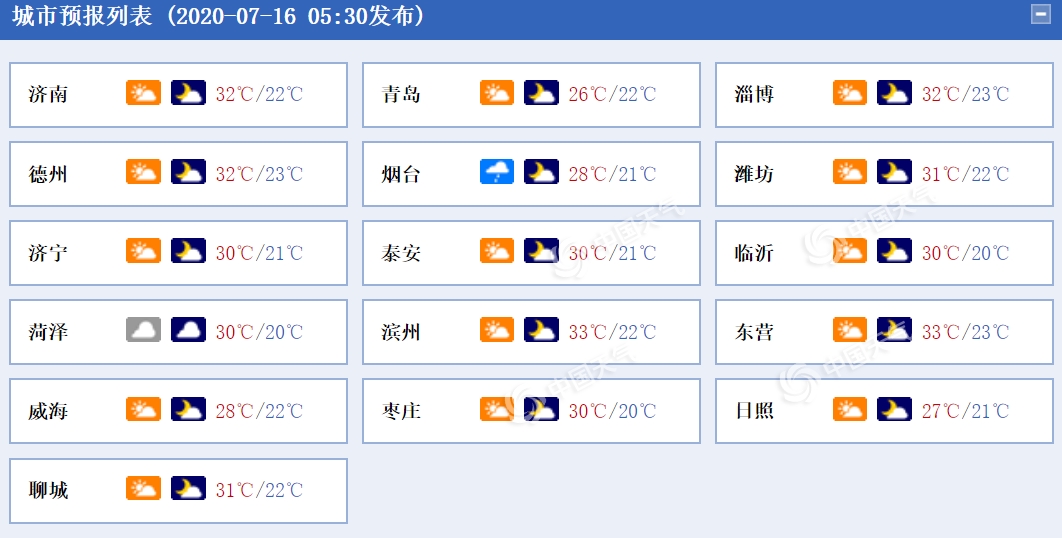 |“加长版”三伏天来了！7月16日青岛局部有阵雨或雷雨