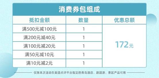 |千万优惠补贴带你“畅游青岛” 青岛市启动旅游消费双百促进活动