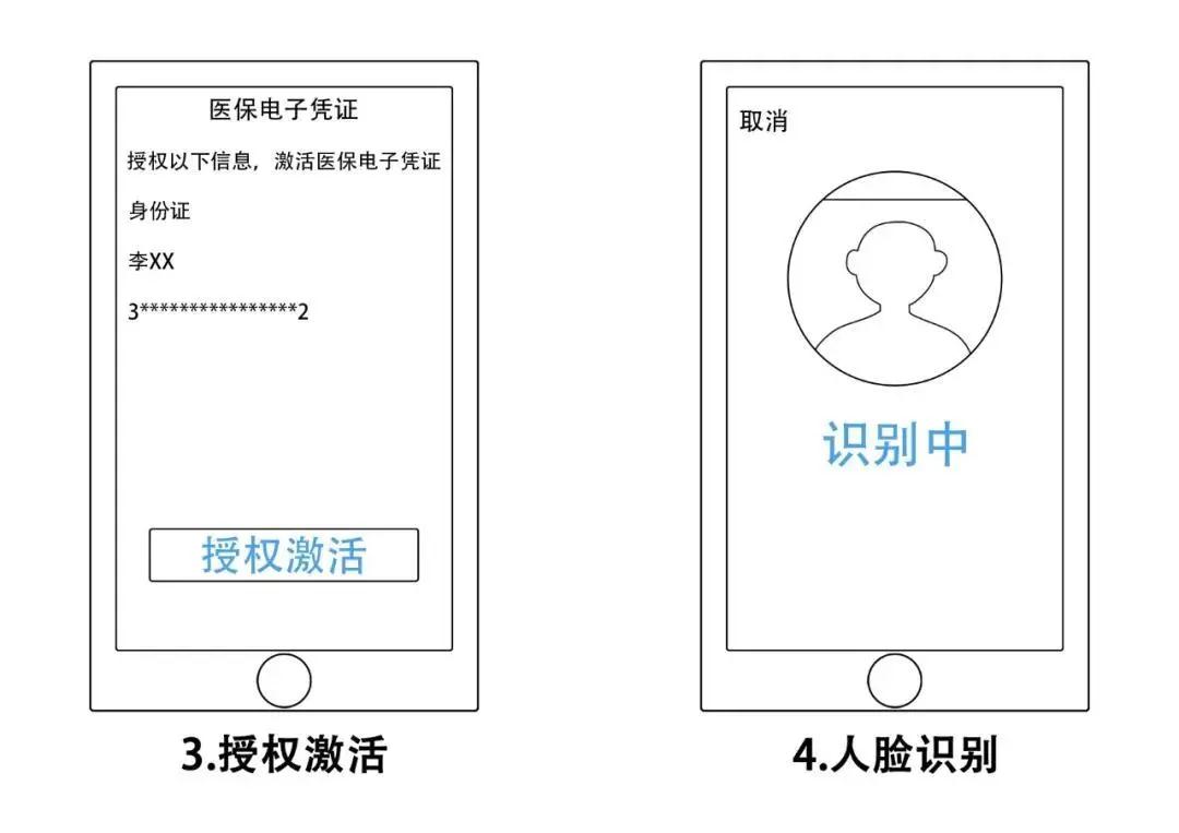 |医保“码时代”来了！在西海岸看病买药无需再带医保卡