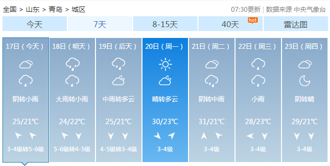 |山东“雨季”来了！7月17日起青岛迎来连续降雨 周末减少出行