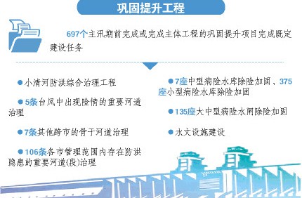 山東正式進入雨季 1643項重點水利工程建設任務如期完成