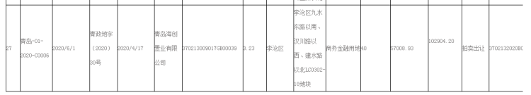 27|上半年青岛市市内3区出让土地27宗 市北区18宗