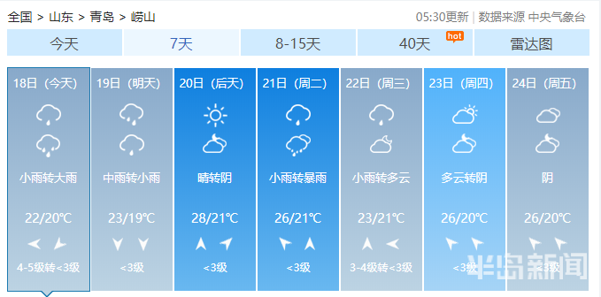 |又是一个“泡汤”的周末！7月18日青岛市区局部大雨、内陆暴雨